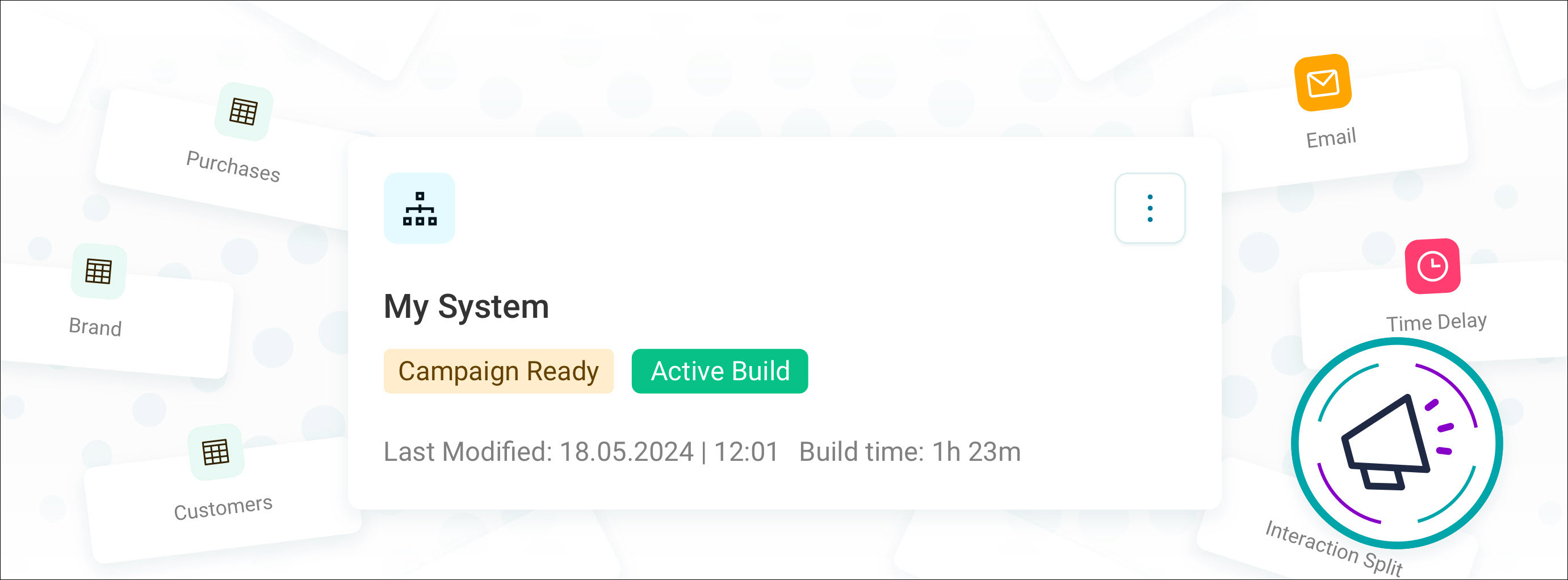 Campaign Ready System
